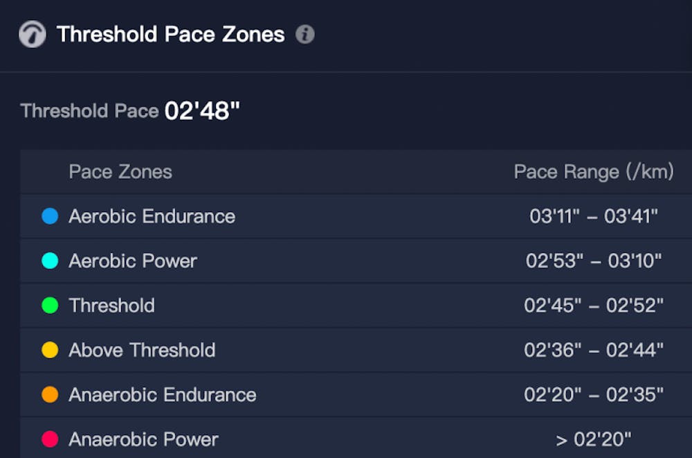 H ανάλυση του παγκόσμιου ρεκόρ: Στο φως όλα τα δεδομένα της τακτικής που οδήγησε από την «καταστροφή» στον θρίαμβο runbeat.gr